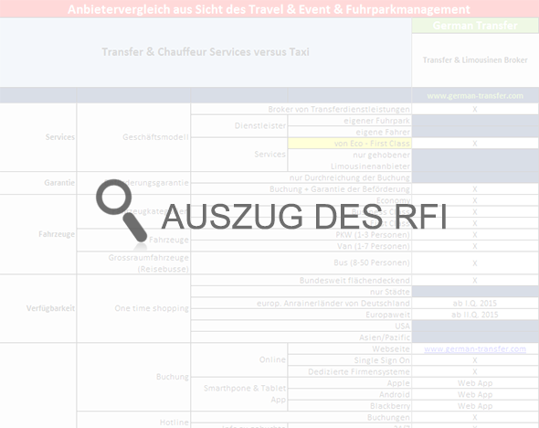 RFI RFP Teaser